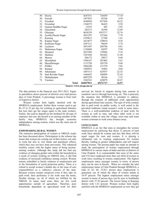 Women Empowerment through Rural Employment
147
49. Deoria 4247551 726430 17.10
50. Etawah 1857653 85246 4.59
51. Faizabad 4240920 857458 20.22
52. Firozabad 1548373 86422 5.58
53. Gautam Buddha Nagar 15235 445 2.92
54. Ghaziabad 282313 36389 12.89
55. Ghazipur 4638339 1055717 22.76
56. Jyotiba Phoole Nagar 3051297 237564 7.79
57. Kannauj 1939815 27388 1.41
58. Kanpur Nagar 3413077 320010 9.38
59. Kashiram Nagar 2587311 96659 3.74
60. Lucknow 3051497 268786 8.81
61. Mahamaya Nagar 1150680 68397 5.94
62. Mainpuri 2621968 139966 5.34
63. Mathura 1567450 501022 31.96
64. Meerut 306173 29017 9.48
65. Moradabad 3596187 201802 5.61
66. Muzaffarnagar 1115720 105750 9.48
67. Pilibhit 3966240 151579 3.82
68. Rampur 1889952 76403 4.04
69. Saharanpur 1887313 425075 22.52
70. Sant Ravidas Nagar 1666452 540499 32.43
71. Shahjahanpur 4047259 90166 2.23
72. Varanasi 2342341 620079 26.47
Total 266827811 45271717 16.97
Source: www.nrega.nic.in
The data pertains to the financial year 2011-2012. Figure
in parenthesis shows percent of districts over total person
days in Uttar Pradesh. A percentage woman is from total
of respective district.
Women worker feels highly satisfied with the
MNREGA employment. Earlier these women used to get
Rs 25 to 35 per day for working as agricultural laboures
but now they get the wages equal to the male workers.
Earlier, she used to depend on her husband for all type of
expenses, but now she herself is an earning member of the
family thus, MNREGA has brought economic
independence among women, which was the main aim of
MNREGA.
EMPOWERING RURAL WOMEN
The extensive participation of women in NREGS works
has been discussed above. Participation in the scheme has
meant that women are coming out of their homes, not only
to work but also to visit banks and panchayat offices,
which they may not have done previously. This enhanced
mobility comes with the higher status of being income-
earning workers. Although this study did not find any
evidence of changing gender roles within the household as
a result of women working on NREGS sites, it did find
evidence of increased confidence among women. Women
remain embedded in family relations in employment and
in the formulation of social protection policy. There is a
refusal to accept women’s double day or the issue of care
responsibilities as a collective concern of the state.
Because women remain caregivers even if they take on
paid work, their preference is for work near the home,
flexible timings, etc all of which are fulfilled by the
NREGS. In many rural areas there are few work
opportunities outside of agriculture. Therefore, poor
households dependent on agricultural work for their
survival are forced to migrate during lean seasons or
somehow survive through borrowing, etc. This is precisely
the situation that MNREGA is intended to address,
through the creation of additional work opportunities
during agricultural lean seasons. The type of work created,
that is paid work on public works, is well suited to the
prevalent traditions round women’s work in some states.
There is a well-established tradition of paid work for
women as well as men, and when other work is not
available within or near the village, most men and some
women commute to work some distance away.
CONCLUSION
MNREGA is an Act that aims to strengthen the women
employment by enforcing that about 33 percent of total
work force should be women and also that there will be
equal wages for men and women. It is playing a
substantial role in creating employment for women
thereby, leading to greater independence and self respect
among women. The present paper has made an attempt to
study the participation of women employment through
MNREGA in various states of India and also in districts of
Uttar Pradesh. It is commendable that most of the states
and UTs have employed more than one third of women as
work force resulting in women employment. The highest
employment status amongst women in terms of person
days can be seen in Kerela. When we consider the total
employment status of Uttar Pradesh through MNREGA, a
total of 26, 68, 27,811 person days employment is
generated, out of which the share of women stands at
16.97 percent. The highest employment status amongst
women in terms of person days can be seen in Sonbhadra
district with 37.36 percent. The lowest being in Kannauj
district with 1.41 percent. Women worker feels highly
satisfied with the MNREGA employment as now they get
 