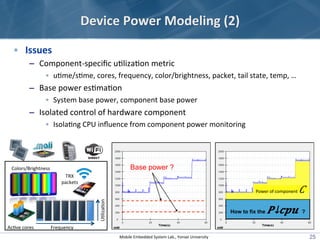 Device	
  Power	
  Modeling	
  (2)
•  Issues	
  
–  Component-­‐speciﬁc	
  ualizaaon	
  metric	
  
•  uame/same,	
  cores,...