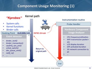 Component	
  Usage	
  Monitoring	
  (1)
“Kprobes”	

Kernel	
  path	
Instrumentaaon	
  rouane

•  System	
  calls	
  
•  Ke...