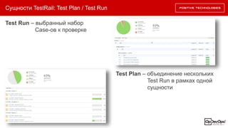 Test Run – выбранный набор
Case-ов к проверке
Сущности TestRail: Test Plan / Test Run
Test Plan – объединение нескольких
Test Run в рамках одной
сущности
 