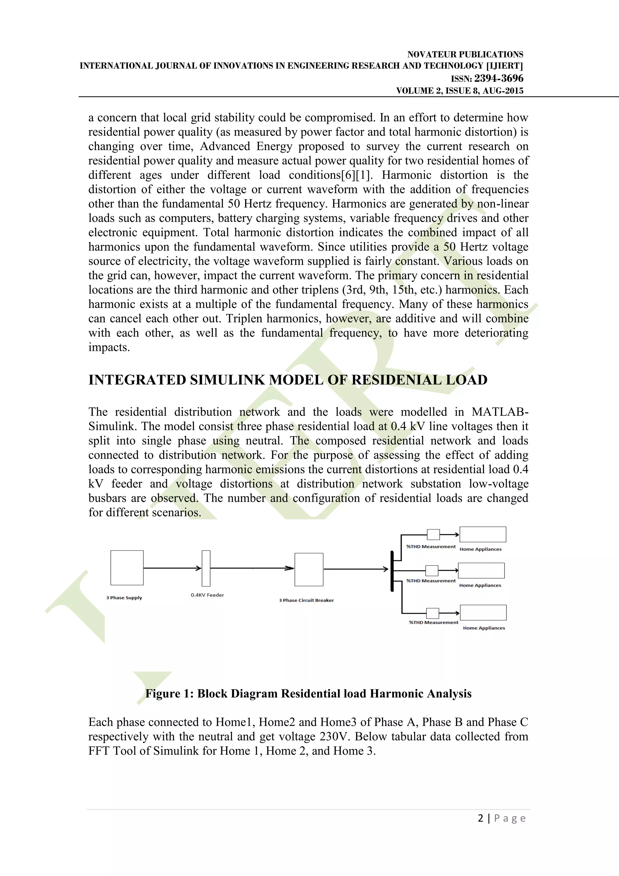 ANALYSIS AND SIMULATION OF HARMONICS FOR VARIOUS RESIDENTIAL LOADS ...