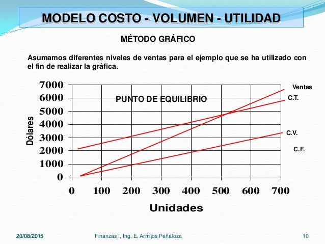 Ejemplo forex 100 dolares
