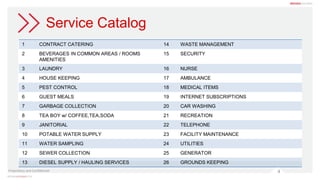 4
Service Catalog
Proprietary and Confidential
1 CONTRACT CATERING 14 WASTE MANAGEMENT
2 BEVERAGES IN COMMON AREAS / ROOMS
AMENITIES
15 SECURITY
3 LAUNDRY 16 NURSE
4 HOUSE KEEPING 17 AMBULANCE
5 PEST CONTROL 18 MEDICAL ITEMS
6 GUEST MEALS 19 INTERNET SUBSCRIPTIONS
7 GARBAGE COLLECTION 20 CAR WASHING
8 TEA BOY w/ COFFEE,TEA,SODA 21 RECREATION
9 JANITORIAL 22 TELEPHONE
10 POTABLE WATER SUPPLY 23 FACILITY MAINTENANCE
11 WATER SAMPLING 24 UTILITIES
12 SEWER COLLECTION 25 GENERATOR
13 DIESEL SUPPLY / HAULING SERVICES 26 GROUNDS KEEPING
 