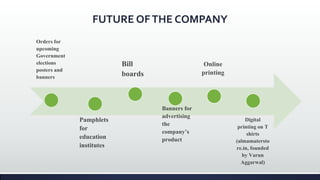 FUTURE OFTHE COMPANY
Orders for
upcoming
Government
elections
posters and
banners
Pamphlets
for
education
institutes
Bill
boards
Banners for
advertising
the
company’s
product
Online
printing
Digital
printing on T
shirts
(almamatersto
re.in, founded
by Varun
Aggarwal)
 