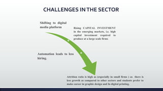 CHALLENGES INTHE SECTOR
Shifting to digital
media platform Rising CAPITAL INVESTMENT
in the emerging markets, i.e. high
capital investment required to
produce at a large scale firms.
Automation leads to less
hiring.
Attrition ratio is high as (especially in small firms ) as there is
less growth as compared to other sectors and students prefer to
make career in graphic design and In digital printing.
 