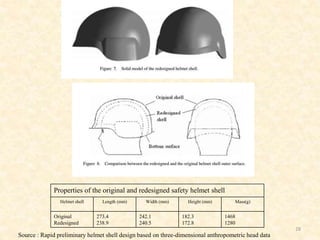 application of Ergonomic Anthropometry in product designing | PPTX