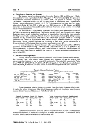  ISSN: 1693-6930
TELKOMNIKA Vol. 15, No. 2, June 2017 : 656 – 664
660
4. . Experiments, Results, and Analysis
Our dataset came from two domains: Computer Science (CS) and Chemistry (GaN).
We used conference paper abstracts from 71 papers in Widyantoro et al [20], 217 papers in
Computational Linguistic Conference (COLING) 2014, 186 papers in Human Language
Technology Conference (HLT) 2015, and 176 long papers in International Joint Conference in
Natural Language Processing (IJCNLP) 2015. For Chemistry dataset, we used 488 GaN paper
abstracts in Putra & Fujita [22]. In total, we have 3648 sentences in CS dataset and 2755
sentences in GaN dataset. We used two different kinds of domains to test whether our method
could work across domains.
We employed WEKA [26] tool for experiment, our classification algorithms consisted of
WEKA implementations: Naïve Bayes, C45 (named as J48), SMO, and Simple Logistic. Naïve
Bayes provides a simple probabilistic knowledge for classification. It predicts the most probable
label by measuring the probability of labels for given classification features [27]. C45 produces
decision tree by observing data and inducing the information gain [27]. SVM is a learning
algorithm that constructs a hyperplane with maximal margin between classes [27]. Logistic
Regression (Simple Logistic) assumes that probability of each label can be computed as a
linear combination of features and some problem-specific parameters [27].
In case of imbalanced dataset, filters are often used. We employed two filters: SMOTE
(Synthetic Minority Oversampling Technique) and Class Balancer. SMOTE is performed by
creating extra data for minority data [28]. It will cause classifier to create less specific model. On
the other hand, Class Balancer reweights the instances in the data so that each class has the
same weight [26].
4.1. Rhetorical Writing Pattern
The top 5 abstract’s rhetorical writing pattern for each dataset could be seen in Table 6.
For example, (AIM, NR) pattern means abstract text consisted of one or several AIM
sentence(s) then followed by one or several NR sentence(s). Abstract which presented in Table
3 has “AIM, NR, OWN_MTHD, NR, OWN_MTHD” writing pattern. From Table 6, we actually can
see “AIM, OWN_MTHD, NR” sequence occurs in more than one pattern with some additions.
Table 6. Abstract Rhetorical Pattern
Computer Science (CS) Dataset
Pattern Count Percentage
NR, AIM, OWN_MTHD, NR 159 24.54
AIM, OWN_MTHD, NR 129 19.90
NR, AIM, NR 105 16.20
AIM, NR, OWN_MTHD, NR 56 8.64
AIM, NR 33 5.09
Chemistry Dataset (GaN) Dataset
Pattern Count Percentage
AIM, NR 202 41.39
AIM, OWN-MTHD, NR 124 25.41
AIM, NR, OWN_MTHD, NR 51 10.45
AIM, OWN_MTHD, NR,
OWN_MTHD, NR
30 6.15
NR, AIM, NR 18 3.69
There are several patterns overlapping among these 2 domains, however differ in rank.
It implies the writing style among CS and GaN datasets are different. Annotation result for each
dataset (bigram table) could be seen in Table 7 and Table 8.
Table 7. Annotation Result, CS Dataset
PREV  NEXT AIM OWN_MTHD NR
NO 283 4 361
AIM 18 372 271
OWN_MTHD 15 417 502
NR 363 173 869
Total 679 966 2003
Table 8. Annotation Result, GaN Dataset
PREV  NEXT AIM OWN_MTHD NR
NO 434 8 46
AIM 14 171 300
OWN_MTHD 7 112 280
NR 40 115 1128
Total 495 406 1854
Certain rhetoric sentence is usually followed by certain rhetoric as well. It could be seen
that the first sentence of abstracts is usually AIM or NR for both datasets. Our annotation result
confirms Séaghdha and Teufel abstract’s writing style [23].
 