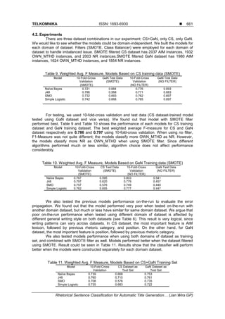 TELKOMNIKA ISSN: 1693-6930 
Rhetorical Sentence Classification for Automatic Title Generation… (Jan Wira GP)
661
4.2. Experiments
There are three dataset combinations in our experiment: CS+GaN, only CS, only GaN.
We would like to see whether the models could be domain-independent. We built the models for
each domain of dataset. Filters (SMOTE, Class Balancer) were employed for each domain of
dataset to handle imbalanced issue. SMOTE filtered CS dataset has 2037 AIM instances, 1932
OWN_MTHD instances, and 2003 NR instances.SMOTE filtered GaN dataset has 1980 AIM
instances, 1624 OWN_MTHD instances, and 1854 NR instances.
Table 9. Weighted Avg. F Measure, Models Based on CS training data (SMOTE)
Model 10-Fold-Cross
Validation
(SMOTE)
GaN Test Data
(SMOTE)
10-Fold-Cross
Validation
(NO FILTER)
GaN Test Data
(NO FILTER)
Naïve Bayes 0.721 0.684 0.776 0.693
J48 0.786 0.568 0.771 0.683
SMO 0.732 0.693 0.762 0.697
Simple Logistic 0.742 0.668 0.765 0.697
For testing, we used 10-fold-cross validation and test data (CS dataset-trained model
tested using GaN dataset and vice versa). We found out that model with SMOTE filter
performed best. Table 9 and Table 10 shows the performance of each models for CS training
dataset and GaN training dataset. The best weighted average F-measure for CS and GaN
dataset respectively are 0.786 and 0.797 using 10-fold-cross validation. When using no filter,
F1-Measure was not quite different; the models classify more OWN_MTHD as NR. However,
the models classify more NR as OWN_MTHD when using SMOTE filter. Since different
algorithms performed much or less similar, algorithm choice does not affect performance
considerably.
Table 10. Weighted Avg. F Measure, Models Based on GaN Training data (SMOTE)
Model 10-Fold-Cross
Validation
(SMOTE)
CS Test Data
(SMOTE)
10-Fold-Cross
Validation
(NO FILTER)
GaN Test Data
(NO FILTER)
Naïve Bayes 0.767 0.595 0.803 0.541
J48 0.797 0.620 0.779 0.457
SMO 0.757 0.576 0.749 0.440
Simple Logistic 0.762 0.655 0.777 0.447
We also tested the previous models performance on-the-run to evaluate the error
propagation. We found out that the model performed very poor when tested on-the-run with
another domain dataset, but much or less have similar for same domain dataset. We argue that
poor on-the-run performance when tested using different domain of dataset is affected by
different general writing style on both datasets (see Table 6). This result is very logical, since
writing patterns can vary across datasets. In CS dataset, the most important feature is AIM
lexicon, followed by previous rhetoric category, and position. On the other hand, for GaN
dataset, the most important feature is position, followed by previous rhetoric category.
We also tested models performance when using both domains of dataset as training
set, and combined with SMOTE filter as well. Models performed better when the dataset filtered
using SMOTE. Result could be seen in Table 11. Results show that the classifier will perform
better when the models were constructed separately for each domain dataset.
Table 11. Weighted Avg. F Measure, Models Based on CS+GaN Training Set
Model 10-Fold-Cross
Validation
CS Dataset as
Test Set
GaN Dataset as
Test Set
Naïve Bayes 0.739 0.668 0.753
J48 0.760 0.715 0.761
SMO 0.708 0.576 0.735
Simple Logistic 0.735 0.683 0.722
 