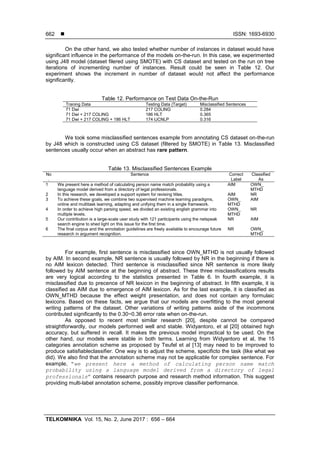  ISSN: 1693-6930
TELKOMNIKA Vol. 15, No. 2, June 2017 : 656 – 664
662
On the other hand, we also tested whether number of instances in dataset would have
significant influence in the performance of the models on-the-run. In this case, we experimented
using J48 model (dataset filered using SMOTE) with CS dataset and tested on the run on tree
iterations of incrementing number of instances. Result could be seen in Table 12. Our
experiment shows the increment in number of dataset would not affect the performance
significantly.
Table 12. Performance on Test Data On-the-Run
Traning Data Testing Data (Target) Misclassified Sentences
71 Dwi 217 COLING 0.284
71 Dwi + 217 COLING 186 HLT 0.365
71 Dwi + 217 COLING + 186 HLT 174 IJCNLP 0.316
We took some misclassified sentences example from annotating CS dataset on-the-run
by J48 which is constructed using CS dataset (filtered by SMOTE) in Table 13. Misclassified
sentences usually occur when an abstract has rare pattern.
Table 13. Misclassified Sentences Example
No
.
Sentence Correct
Label
Classified
As
1 We present here a method of calculating person name match probability using a
language model derived from a directory of legal professionals.
AIM OWN_
MTHD
2 In this research, we developed a support system for revising titles. AIM NR
3 To achieve these goals, we combine two supervised machine learning paradigms,
online and multitask learning, adapting and unifying them in a single framework.
OWN_
MTHD
AIM
4 In order to achieve high parsing speed, we divided an existing english grammar into
multiple levels.
OWN_
MTHD
NR
5 Our contribution is a large-scale user study with 121 participants using the netspeak
search engine to shed light on this issue for the first time.
NR AIM
6 The final corpus and the annotation guidelines are freely available to encourage future
research in argument recognition.
NR OWN_
MTHD
For example, first sentence is misclassified since OWN_MTHD is not usually followed
by AIM. In second example, NR sentence is usually followed by NR in the beginning if there is
no AIM lexicon detected. Third sentence is misclassified since NR sentence is more likely
followed by AIM sentence at the beginning of abstract. These three misclassifications results
are very logical according to the statistics presented in Table 6. In fourth example, it is
misclassified due to precence of NR lexicon in the beginning of abstract. In fifth example, it is
classified as AIM due to emergence of AIM lexicon. As for the last example, it is classified as
OWN_MTHD because the effect weight presentation, and does not contain any formulaic
lexicons. Based on these facts, we argue that our models are overfitting to the most general
writing patterns of the dataset. Other variations of writing patterns aside of the incommons
contributed significantly to the 0.30~0.36 error rate when on-the-run.
As opposed to recent most similar research [20], despite cannot be compared
straightforwardly, our models performed well and stable. Widyantoro, et al [20] obtained high
accuracy, but suffered in recall. It makes the previous model impractical to be used. On the
other hand, our models were stable in both terms. Learning from Widyantoro et al, the 15
categories annotation scheme as proposed by Teufel et al [13] may need to be improved to
produce satisfiableclassifier. One way is to adjust the scheme, specificto the task (like what we
did). We also find that the annotation scheme may not be applicable for complex sentence. For
example, “we present here a method of calculating person name match
probability using a language model derived from a directory of legal
professionals” contains research purpose and research method information. This suggest
providing multi-label annotation scheme, possibly improve classifier performance.
 
