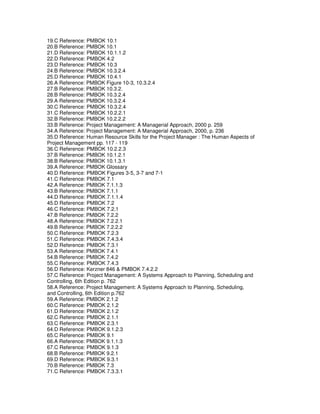 19.C Reference: PMBOK 10.1
20.B Reference: PMBOK 10.1
21.D Reference: PMBOK 10.1.1.2
22.D Reference: PMBOK 4.2
23.D Reference: PMBOK 10.3
24.B Reference: PMBOK 10.3.2.4
25.D Reference: PMBOK 10.4.1
26.A Reference: PMBOK Figure 10-3, 10.3.2.4
27.B Reference: PMBOK 10.3.2.
28.B Reference: PMBOK 10.3.2.4
29.A Reference: PMBOK 10.3.2.4
30.C Reference: PMBOK 10.3.2.4
31.C Reference: PMBOK 10.2.2.1
32.B Reference: PMBOK 10.2.2.2
33.B Reference: Project Management: A Managerial Approach, 2000 p. 259
34.A Reference: Project Management: A Managerial Approach, 2000, p. 236
35.D Reference: Human Resource Skills for the Project Manager : The Human Aspects of
Project Management pp. 117 - 119
36.C Reference: PMBOK 10.2.2.3
37.B Reference: PMBOK 10.1.2.1
38.B Reference: PMBOK 10.1.3.1
39.A Reference: PMBOK Glossary
40.D Reference: PMBOK Figures 3-5, 3-7 and 7-1
41.C Reference: PMBOK 7.1
42.A Reference: PMBOK 7.1.1.3
43.B Reference: PMBOK 7.1.1
44.D Reference: PMBOK 7.1.1.4
45.D Reference: PMBOK 7.2
46.C Reference: PMBOK 7.2.1
47.B Reference: PMBOK 7.2.2
48.A Reference: PMBOK 7.2.2.1
49.B Reference: PMBOK 7.2.2.2
50.C Reference: PMBOK 7.2.3
51.C Reference: PMBOK 7.4.3.4
52.D Reference: PMBOK 7.3.1
53.A Reference: PMBOK 7.4.1
54.B Reference: PMBOK 7.4.2
55.C Reference: PMBOK 7.4.3
56.D Reference: Kerzner 846 & PMBOK 7.4.2.2
57.C Reference: Project Management: A Systems Approach to Planning, Scheduling and
Controlling, 6th Edition p. 762
58.A Reference: Project Management: A Systems Approach to Planning, Scheduling,
and Controlling, 6th Edition p.762
59.A Reference: PMBOK 2.1.2
60.C Reference: PMBOK 2.1.2
61.D Reference: PMBOK 2.1.2
62.C Reference: PMBOK 2.1.1
63.C Reference: PMBOK 2.3.1
64.D Reference: PMBOK 9.1.2.3
65.C Reference: PMBOK 9.1
66.A Reference: PMBOK 9.1.1.3
67.C Reference: PMBOK 9.1.3
68.B Reference: PMBOK 9.2.1
69.D Reference: PMBOK 9.3.1
70.B Reference: PMBOK 7.3
71.C Reference: PMBOK 7.3.3.1
 