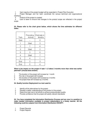 1 Vast majority of the project budget will be expended in Project Plan Execution
2 Project Manager and her team coordinate the various technical and organizational
interfaces
3 Product of the project is created
4 Care is taken to ensure that changes to the product scope are reflected in the project
scope
53. Please refer to the chart given below, which shows the time estimates for different
tasks:
What is the impact on the project if task 1->2 takes 2 months more than what was earlier
planned? (choose best answer)
1 The duration of the project will increase by 1 month
2 The risk in the project will increase
3 The duration of the project will increase by 2 months
4 The project float will increase by 2 months
54. Quality function Deployment is a tool used to:
1 Identify all the alternatives for the project.
2 Develop a better understanding of the product of the project.
3 Determine total cost of all efforts to achieve product/project quality
4 Provide confidence that the project will satisfy relevant standards.
55. You have completed the Information Distribution Process and are now in a position to
make needed information available to project stakeholders in a timely manner. All the
following could be outputs from Information Distribution EXCEPT:
1 Project Records
2 Project Reports
 