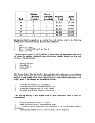 Considering that the project has a negative float of 3 months, which of the following
task(s) should be crashed to bring the project on schedule?
1 Task Q
2 Task N and Task O
3 Either 1) Task Q, OR 2)Task N and Task O
4 Task N and Task P
188. According to the 80/20 rule, 80 percent of the problems are because of 20 percent of
the causes. To facilitate finding out which are the most probable defects, you do a rank
ordering of the defects using:
1 Statistical Sampling
2 Control Chart
3 Pareto Diagrams
4 Inspection
189. Communication Planning involves determining the information and communications
needs of the stakeholders; who needs what information, when they will need it, how it will
be given to them and by whom. If you are going to start Communication Planning for your
project, which of the following will facilitate this process?
1 Knowledge of Constraints and Assumptions
2 Availability of a Communications Management Plan
3 Availability of Project Records and Project Reports
4 Compilation of all Change Requests for the project
190. You are working in the Project Office of your organization. What is your job
responsibility?
1 Managing the different activities of a project
2 Always being responsible for the results of the project
3 Providing support functions to Project Managers in the form of training, software,
templates etc.
4 Providing Subject Matter Expertise in the Functional areas of the project
 