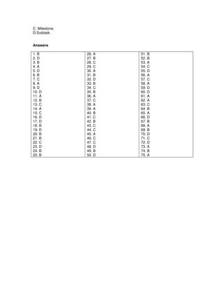 C. Milestone.
D.Subtask.
Answers
1. B
2. D
3. B
4. A
5. D
6. B
7. C
8. A
9. D
10. D
11. A
12. B
13. C
14. A
15. C
16. D
17. D
18. B
19. D
20. B
21. B
22. C
23. D
24. B
25. B
26. A
27. B
28. C
29. C
30. A
31. B
32. D
33. B
34. C
35. B
36. A
37. C
38. A
39. A
40. B
41. C
42. B
43. C
44. C
45. A
46. C
47. C
48. D
49. B
50. D
51. B
52. B
53. A
54. C
55. D
56. A
57. C
58. A
59. D
60. D
61. A
62. A
63. C
64. B
65. A
66. D
67. B
68. A
69. B
70. D
71. C
72. D
73. A
74. B
75. A
 