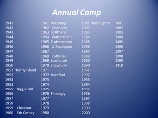 Annual Camp19411942194319441945194619471948194919501951 Thorny Island1952195319531955    Biggin Hill1956195719581959    Chivenor1960    SthCerney1961  Wittering1962   Lindholm1963  St Athens1964   Wattersham1965  C ottersmore1966   Lt Rissington1967   1968   Coltishall1969  Scampton1970  Shawbury19711972  Hereford1973197419751976  Finningly19771978197919801981 Honnington19821983198419851986198719881989199019911992199319941995199619971998199920002001200220032004200520062007200820092010