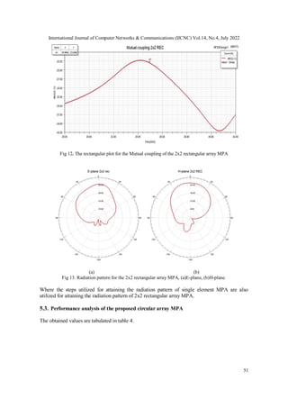 DESIGN AND ANALYSIS OF MIMO PATCH ANTENNA FOR 5G WIRELESS COMMUNICATION ...