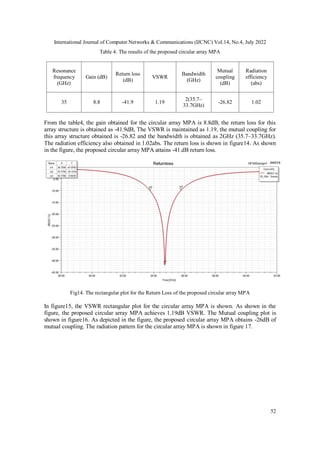 DESIGN AND ANALYSIS OF MIMO PATCH ANTENNA FOR 5G WIRELESS COMMUNICATION ...