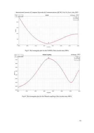 DESIGN AND ANALYSIS OF MIMO PATCH ANTENNA FOR 5G WIRELESS COMMUNICATION ...