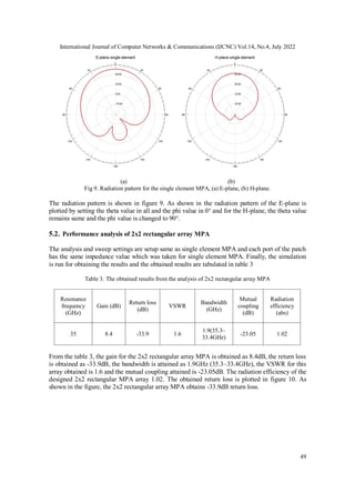 DESIGN AND ANALYSIS OF MIMO PATCH ANTENNA FOR 5G WIRELESS COMMUNICATION ...