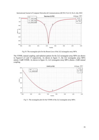 Design and Analysis of MIMO Patch Antenna for 5G Wireless Communication ...