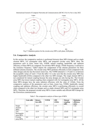 Design and Analysis of MIMO Patch Antenna for 5G Wireless Communication ...