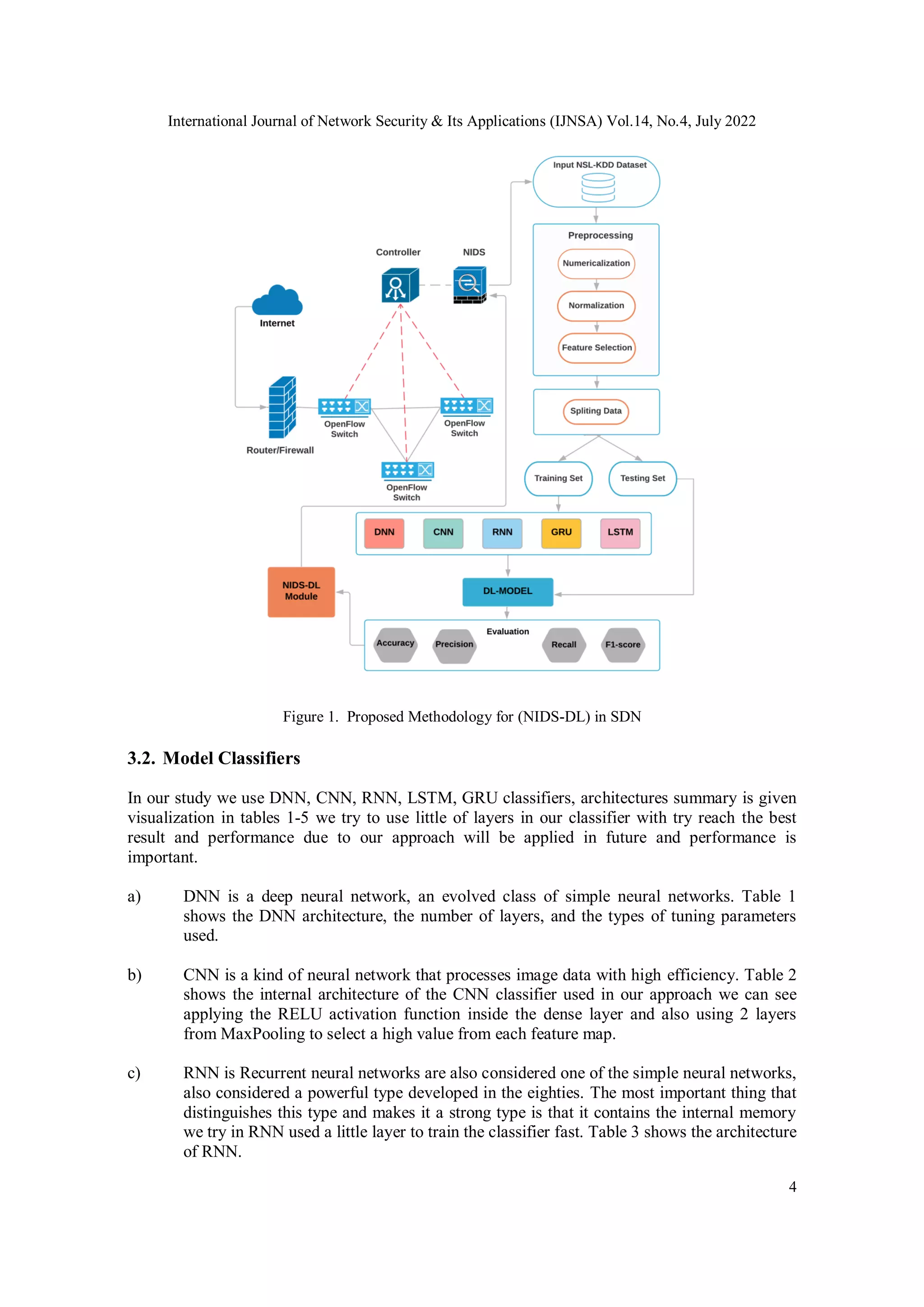 International Journal of Network Security & Its Applications (IJNSA) Vol.14, No.4, July 2022 4 Figure 1. Proposed Methodology for (NIDS-DL) in SDN 3.2. Model Classifiers In our study we use DNN, CNN, RNN, LSTM, GRU classifiers, architectures summary is given visualization in tables 1-5 we try to use little of layers in our classifier with try reach the best result and performance due to our approach will be applied in future and performance is important. a) DNN is a deep neural network, an evolved class of simple neural networks. Table 1 shows the DNN architecture, the number of layers, and the types of tuning parameters used. b) CNN is a kind of neural network that processes image data with high efficiency. Table 2 shows the internal architecture of the CNN classifier used in our approach we can see applying the RELU activation function inside the dense layer and also using 2 layers from MaxPooling to select a high value from each feature map. c) RNN is Recurrent neural networks are also considered one of the simple neural networks, also considered a powerful type developed in the eighties. The most important thing that distinguishes this type and makes it a strong type is that it contains the internal memory we try in RNN used a little layer to train the classifier fast. Table 3 shows the architecture of RNN. 