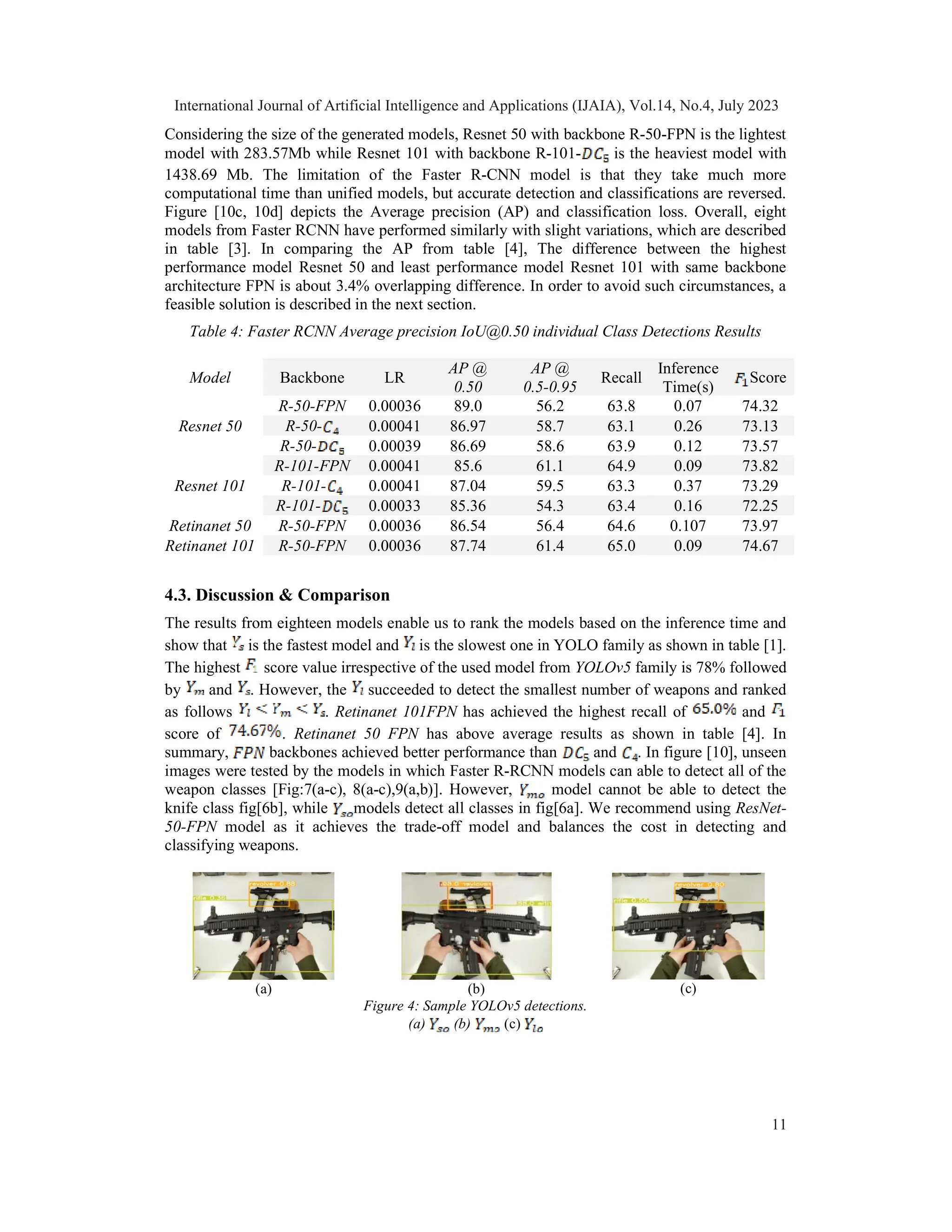 Considering the size of the generated models, Resnet 50 with backbone R-50-FPN is the lightest
model with 283.57Mb while Resnet 101 with backbone R-101- is the heaviest model with
1438.69 Mb. The limitation of the Faster R-CNN model is that they take much more
computational time than unified models, but accurate detection and classifications are reversed.
Figure [10c, 10d] depicts the Average precision (AP) and classification loss. Overall, eight
models from Faster RCNN have performed similarly with slight variations, which are described
in table [3]. In comparing the AP from table [4], The difference between the highest
performance model Resnet 50 and least performance model Resnet 101 with same backbone
architecture FPN is about 3.4% overlapping difference. In order to avoid such circumstances, a
feasible solution is described in the next section.
Table 4: Faster RCNN Average precision IoU@0.50 individual Class Detections Results
Model Backbone LR
AP @
0.50
AP @
0.5-0.95
Recall
Inference
Time(s)
Score
Resnet 50
R-50-FPN 0.00036 89.0 56.2 63.8 0.07 74.32
R-50- 0.00041 86.97 58.7 63.1 0.26 73.13
R-50- 0.00039 86.69 58.6 63.9 0.12 73.57
Resnet 101
R-101-FPN 0.00041 85.6 61.1 64.9 0.09 73.82
R-101- 0.00041 87.04 59.5 63.3 0.37 73.29
R-101- 0.00033 85.36 54.3 63.4 0.16 72.25
Retinanet 50 R-50-FPN 0.00036 86.54 56.4 64.6 0.107 73.97
Retinanet 101 R-50-FPN 0.00036 87.74 61.4 65.0 0.09 74.67
4.3. Discussion & Comparison
The results from eighteen models enable us to rank the models based on the inference time and
show that is the fastest model and is the slowest one in YOLO family as shown in table [1].
The highest score value irrespective of the used model from YOLOv5 family is 78% followed
by and . However, the succeeded to detect the smallest number of weapons and ranked
as follows . Retinanet 101FPN has achieved the highest recall of and
score of . Retinanet 50 FPN has above average results as shown in table [4]. In
summary, backbones achieved better performance than and . In figure [10], unseen
images were tested by the models in which Faster R-RCNN models can able to detect all of the
weapon classes [Fig:7(a-c), 8(a-c),9(a,b)]. However, model cannot be able to detect the
knife class fig[6b], while models detect all classes in fig[6a]. We recommend using ResNet-
50-FPN model as it achieves the trade-off model and balances the cost in detecting and
classifying weapons.
(a) (b) (c)
Figure 4: Sample YOLOv5 detections.
(a) (b) (c)
International Journal of Artificial Intelligence and Applications (IJAIA), Vol.14, No.4, July 2023
11
 