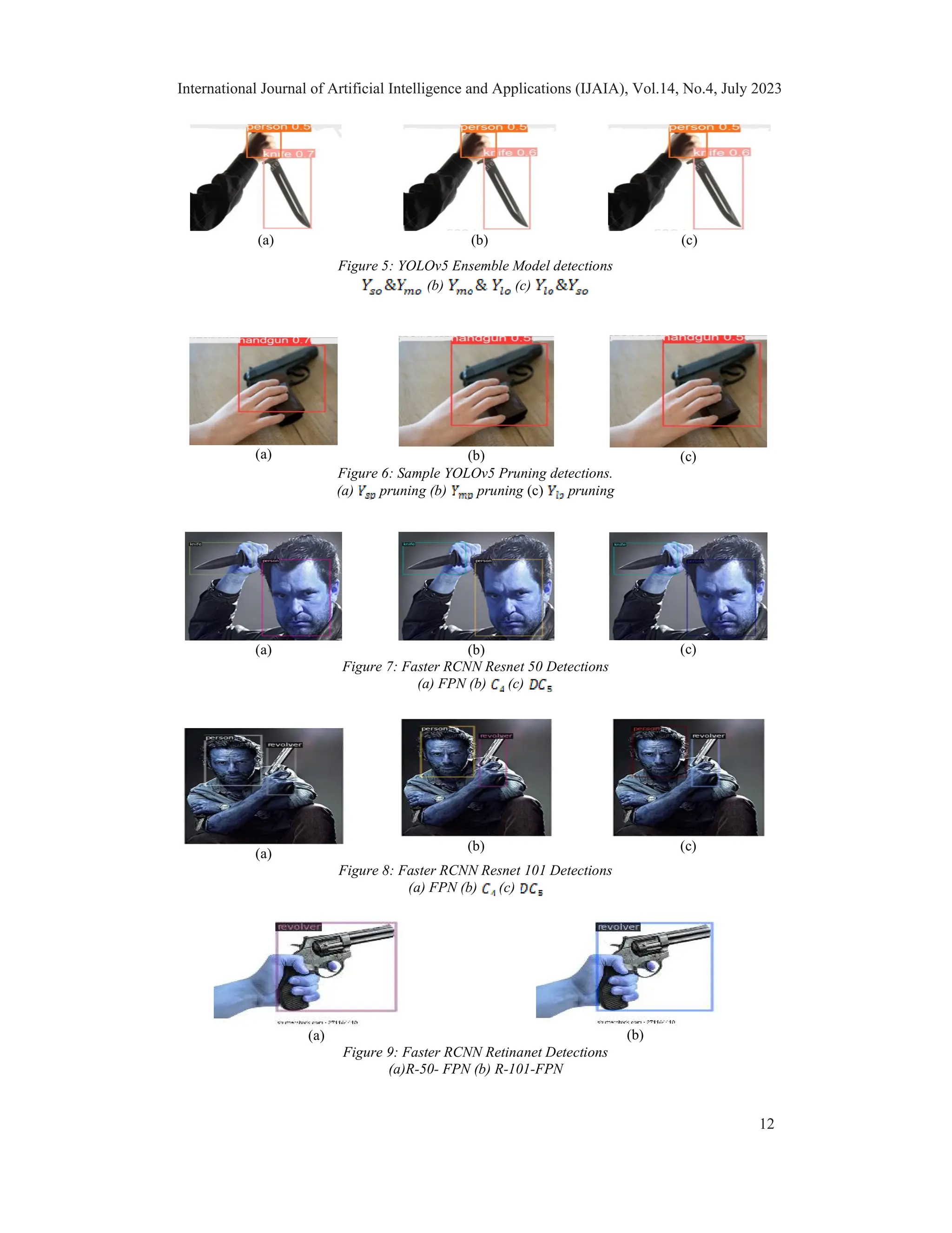 (a) (b) (c)
Figure 5: YOLOv5 Ensemble Model detections
(b) (c)
(a) (b) (c)
Figure 6: Sample YOLOv5 Pruning detections.
(a) pruning (b) pruning (c) pruning
(a) (b) (c)
Figure 7: Faster RCNN Resnet 50 Detections
(a) FPN (b) (c)
(a)
(b) (c)
Figure 8: Faster RCNN Resnet 101 Detections
(a) FPN (b) (c)
(a) (b)
Figure 9: Faster RCNN Retinanet Detections
(a)R-50- FPN (b) R-101-FPN
International Journal of Artificial Intelligence and Applications (IJAIA), Vol.14, No.4, July 2023
12
 