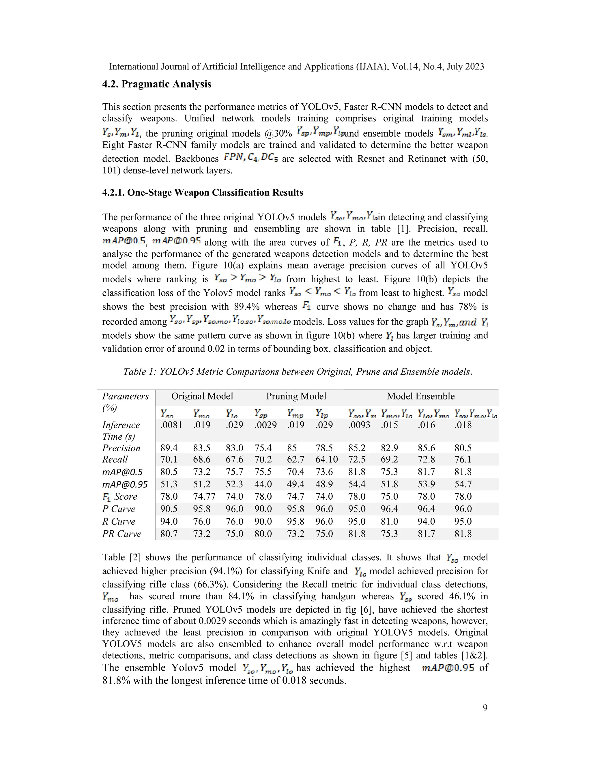 4.2. Pragmatic Analysis
This section presents the performance metrics of YOLOv5, Faster R-CNN models to detect and
classify weapons. Unified network models training comprises original training models
, the pruning original models @30% and ensemble models .
Eight Faster R-CNN family models are trained and validated to determine the better weapon
detection model. Backbones are selected with Resnet and Retinanet with (50,
101) dense-level network layers.
4.2.1. One-Stage Weapon Classification Results
The performance of the three original YOLOv5 models in detecting and classifying
weapons along with pruning and ensembling are shown in table [1]. Precision, recall,
, along with the area curves of , P, R, PR are the metrics used to
analyse the performance of the generated weapons detection models and to determine the best
model among them. Figure 10(a) explains mean average precision curves of all YOLOv5
models where ranking is from highest to least. Figure 10(b) depicts the
classification loss of the Yolov5 model ranks from least to highest. model
shows the best precision with 89.4% whereas curve shows no change and has 78% is
recorded among models. Loss values for the graph
models show the same pattern curve as shown in figure 10(b) where has larger training and
validation error of around 0.02 in terms of bounding box, classification and object.
Table [2] shows the performance of classifying individual classes. It shows that model
achieved higher precision (94.1%) for classifying Knife and model achieved precision for
classifying rifle class (66.3%). Considering the Recall metric for individual class detections,
has scored more than 84.1% in classifying handgun whereas scored 46.1% in
classifying rifle. Pruned YOLOv5 models are depicted in fig [6], have achieved the shortest
inference time of about 0.0029 seconds which is amazingly fast in detecting weapons, however,
they achieved the least precision in comparison with original YOLOV5 models. Original
YOLOV5 models are also ensembled to enhance overall model performance w.r.t weapon
detections, metric comparisons, and class detections as shown in figure [5] and tables [1&2].
The ensemble Yolov5 model has achieved the highest of
81.8% with the longest inference time of 0.018 seconds.
Table 1: YOLOv5 Metric Comparisons between Original, Prune and Ensemble models.
Parameters
(%)
Original Model Pruning Model Model Ensemble
Inference
Time (s)
.0081 .019 .029 .0029 .019 .029 .0093 .015 .016 .018
Precision 89.4 83.5 83.0 75.4 85 78.5 85.2 82.9 85.6 80.5
Recall 70.1 68.6 67.6 70.2 62.7 64.10 72.5 69.2 72.8 76.1
mAP@0.5 80.5 73.2 75.7 75.5 70.4 73.6 81.8 75.3 81.7 81.8
mAP@0.95 51.3 51.2 52.3 44.0 49.4 48.9 54.4 51.8 53.9 54.7
Score 78.0 74.77 74.0 78.0 74.7 74.0 78.0 75.0 78.0 78.0
P Curve 90.5 95.8 96.0 90.0 95.8 96.0 95.0 96.4 96.4 96.0
R Curve 94.0 76.0 76.0 90.0 95.8 96.0 95.0 81.0 94.0 95.0
PR Curve 80.7 73.2 75.0 80.0 73.2 75.0 81.8 75.3 81.7 81.8
International Journal of Artificial Intelligence and Applications (IJAIA), Vol.14, No.4, July 2023
9
 