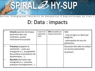 D: Data : impacts Intrants  (position de chaque partenaire dans son institution, soutien institutionnel au projet) A partir de septembre 1010 Wiki c omplété par chaque partenaire Wiki mise en ligne sur Spiral par Did@cTIC participation de tous les partenaires Processus  (supports et contraintes  : accès aux enseignant-e-s ; acceptabilité des produits et procédures de dissémination, ..) ; Résultats  (formation des enseignant-e-s ; nouvelles pratiques d’enseignement, ..) Discussion des wikis et analyse en réunion présentielle (à prévoir) 