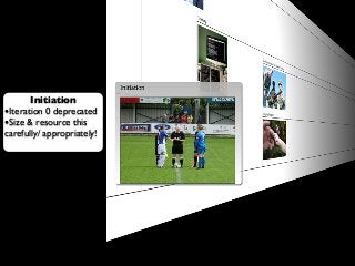 Initiation
•Iteration 0 deprecated
•Size & resource this
carefully/ appropriately!
 