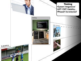 Testing
•System Integration/
UAT/ OAT, Usability...
•Phased? Incremental?
 