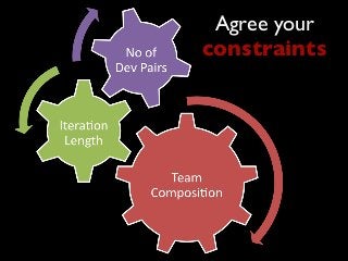 Agree your
constraints
 