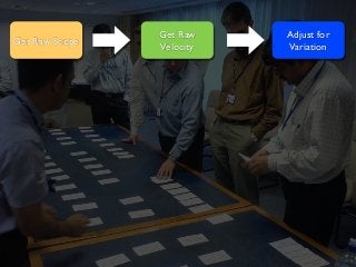 Get Raw Scope
Get Raw
Velocity
Adjust for
Variation
 