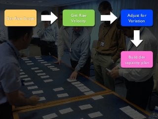 Get Raw Scope
Get Raw
Velocity
Adjust for
Variation
Build dev
capacity plan
 
