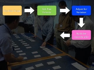 Get Raw Scope
Get Raw
Velocity
Adjust for
Variation
Build dev
capacity plan
 