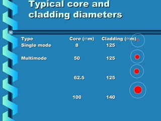 optical-fiber-presentation | PPT