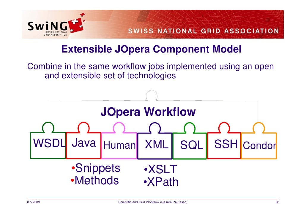 java workflow library workflow java 28 images overview knowledge base for v3 java workflow library workflow java 28 images overview knowledge base for v3