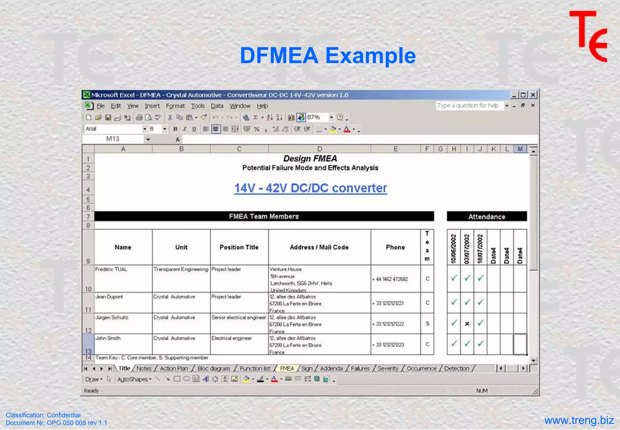 Classification: Confidential
Document Nr: OPG 050 005 rev 1.1 www.treng.biz
DFMEA Example
 