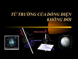 TỪ TRƯỜNG CỦA DÒNG ĐIỆN
KHÔNG ĐỔI
 