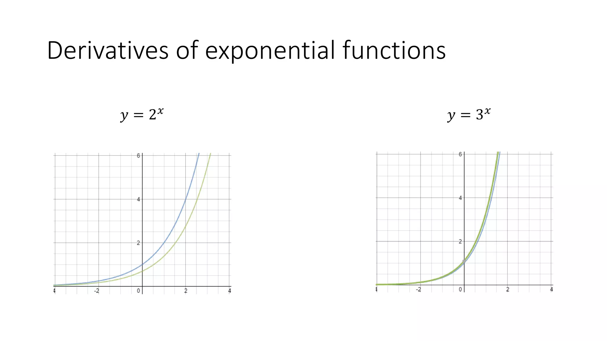 Derivatives of exponential functions
𝑦 = 3𝑥
𝑦 = 2𝑥
 