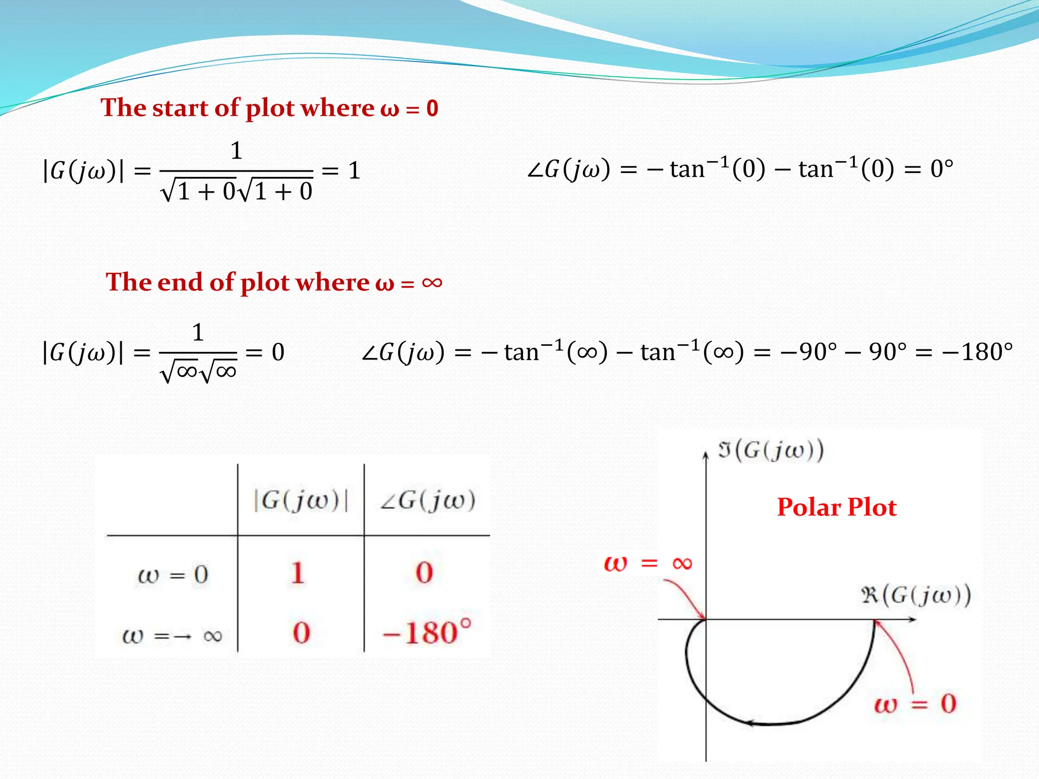Polar Plot
The start of plot where ω = 0
The end of plot where ω = ∞
𝐺 𝑗𝜔 =
1
1 + 0 1 + 0
= 1 ∠𝐺 𝑗𝜔 = − tan−1 0 − tan−1 0 = 0°
𝐺 𝑗𝜔 =
1
∞ ∞
= 0 ∠𝐺 𝑗𝜔 = − tan−1
∞ − tan−1
∞ = −90° − 90° = −180°
 