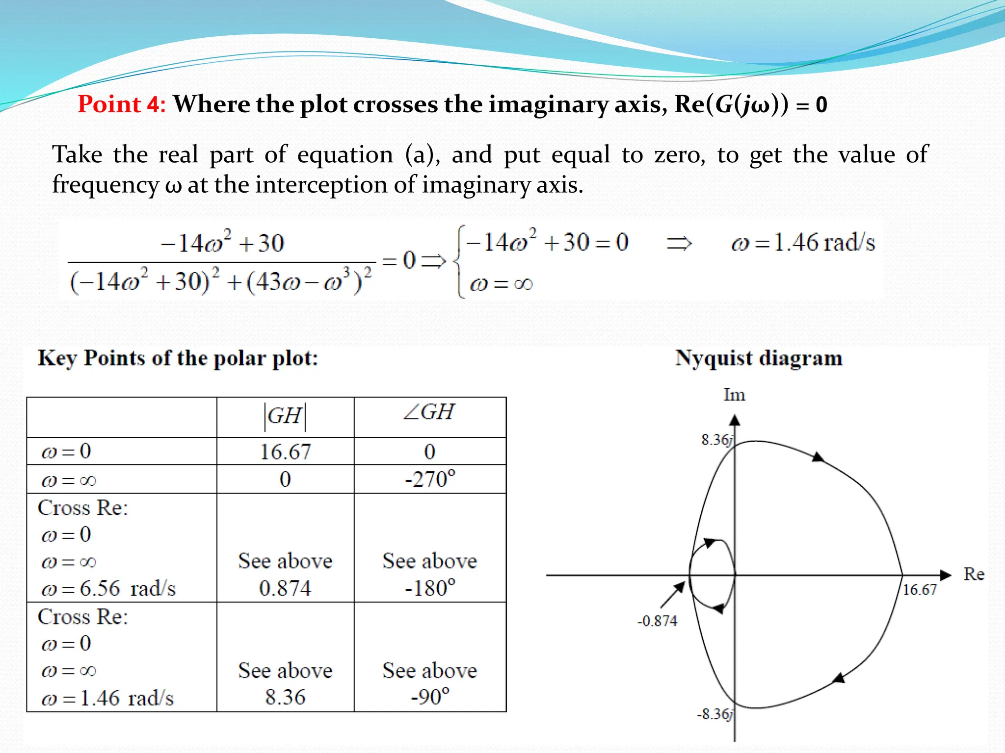Point 4: Where the plot crosses the imaginary axis, Re(G(jω)) = 0
Take the real part of equation (a), and put equal to zero, to get the value of
frequency ω at the interception of imaginary axis.
 