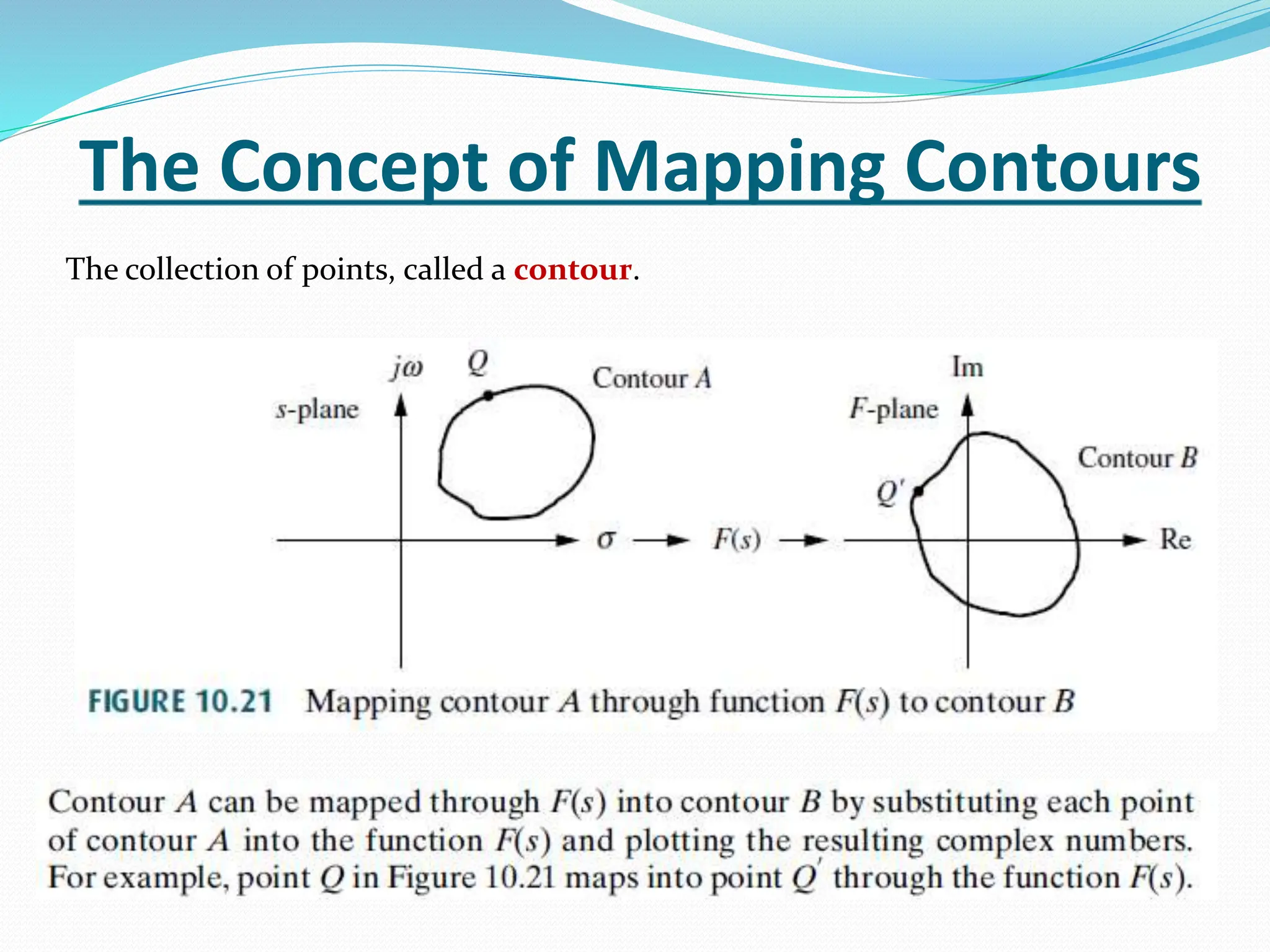 The Concept of Mapping Contours
The collection of points, called a contour.
 