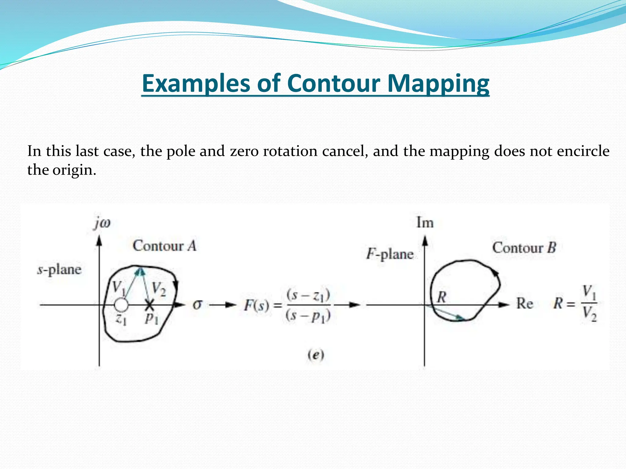 Examples of Contour Mapping
In this last case, the pole and zero rotation cancel, and the mapping does not encircle
the origin.
 