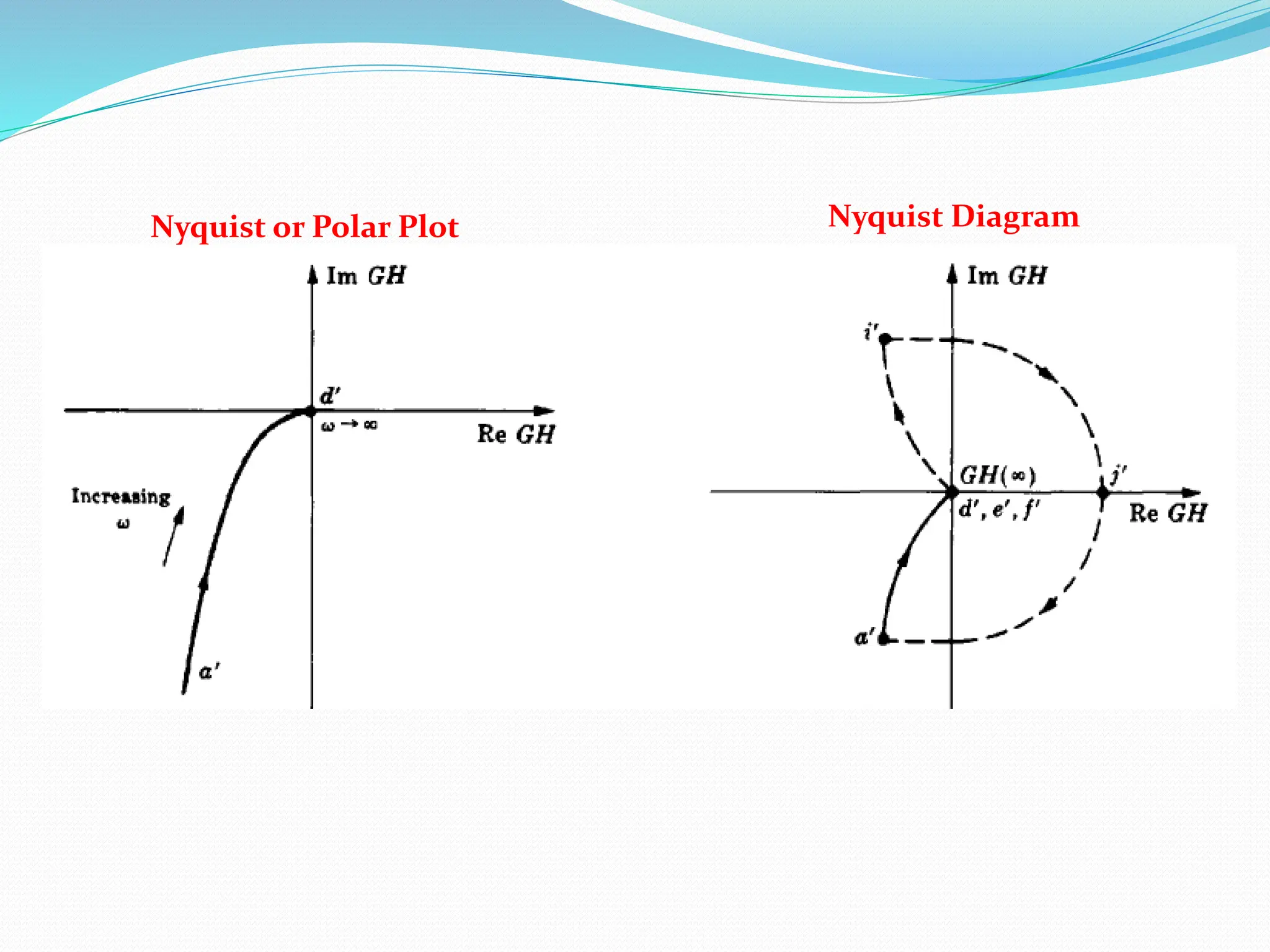 Nyquist or Polar Plot Nyquist Diagram
 