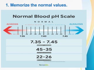 1. Memorize the normal values.
 
