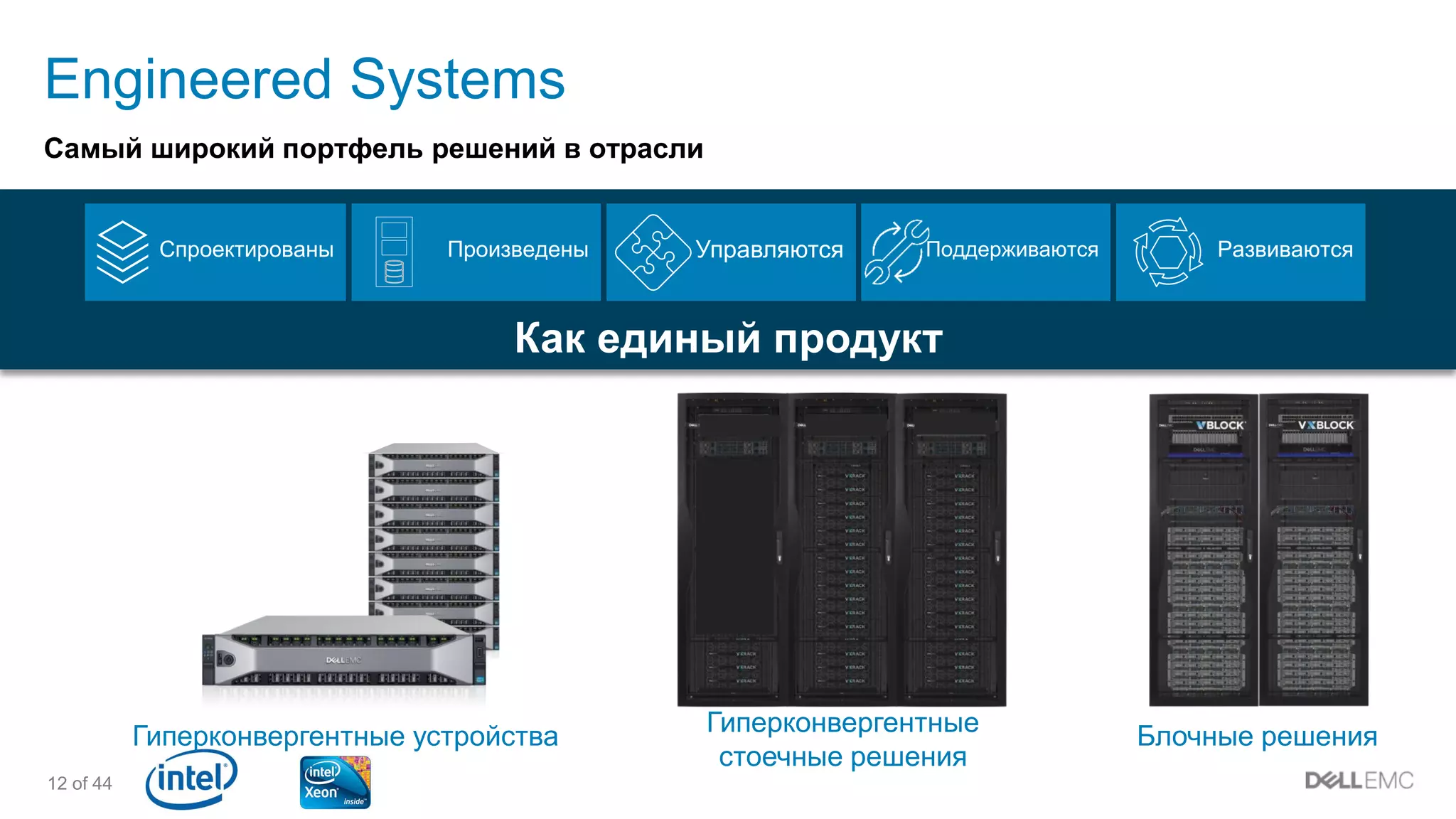 12 of 44
Engineered Systems
Самый широкий портфель решений в отрасли
Гиперконвергентные
стоечные решения
Гиперконвергентные устройства Блочные решения
Поддерживаются РазвиваютсяСпроектированы Произведены Управляются
Как единый продукт
 