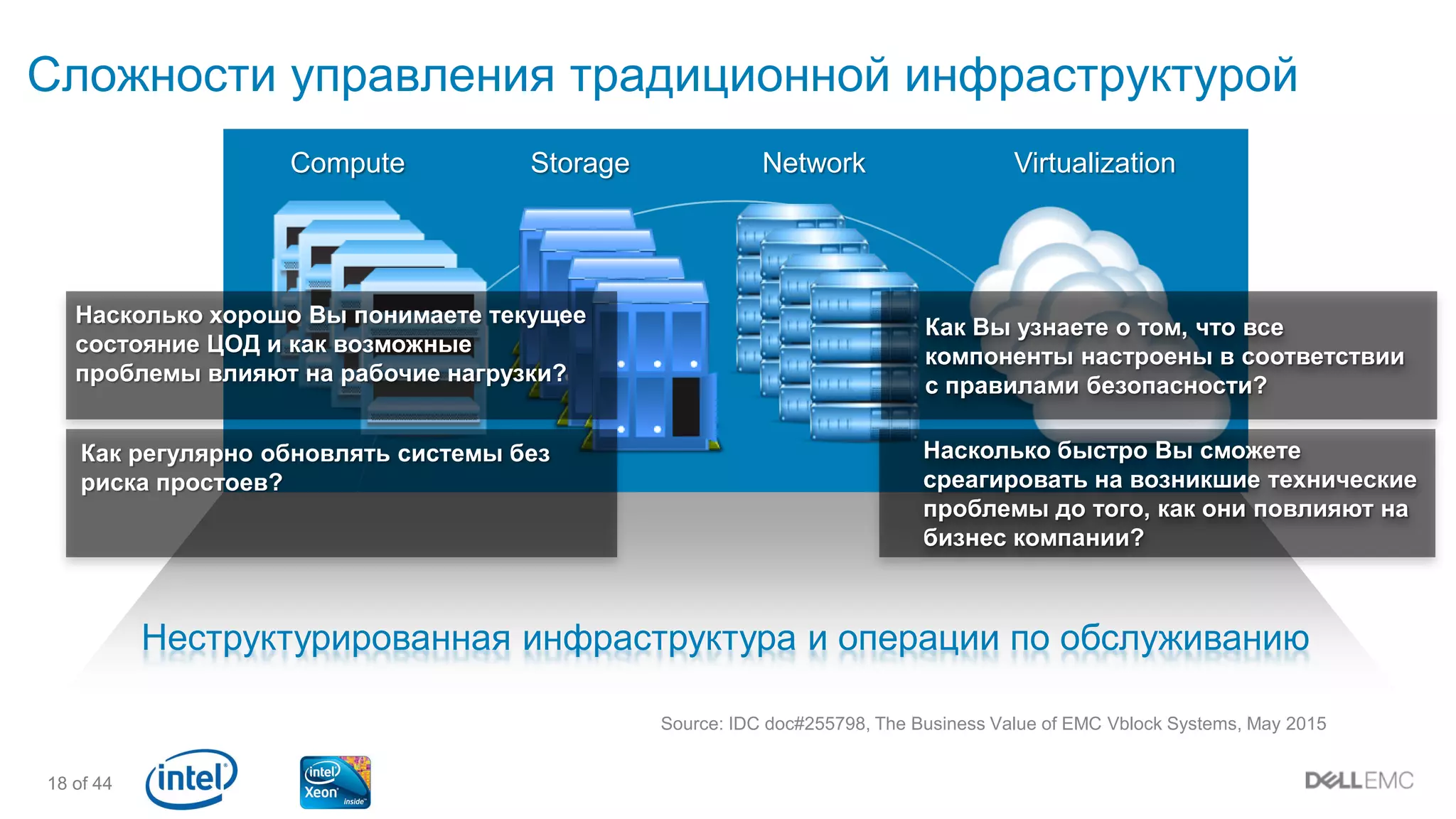 18 of 44
Storage Network Virtualization
Неструктурированная инфраструктура и операции по обслуживанию
Compute
Сложности управления традиционной инфраструктурой
Source: IDC doc#255798, The Business Value of EMC Vblock Systems, May 2015
Насколько быстро Вы сможете
среагировать на возникшие технические
проблемы до того, как они повлияют на
бизнес компании?
Как Вы узнаете о том, что все
компоненты настроены в соответствии
с правилами безопасности?
Насколько хорошо Вы понимаете текущее
состояние ЦОД и как возможные
проблемы влияют на рабочие нагрузки?
Как регулярно обновлять системы без
риска простоев?
 
