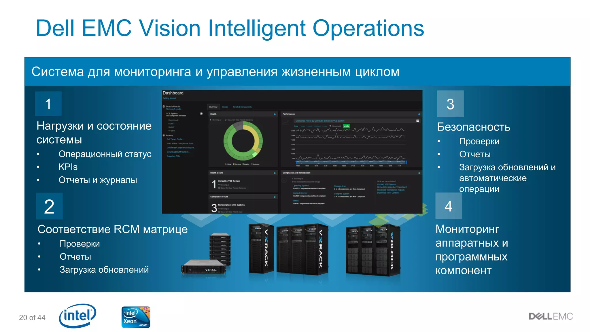 20 of 44
Dell EMC Vision Intelligent Operations
Соответствие RCM матрице
• Проверки
• Отчеты
• Загрузка обновлений
2
Система для мониторинга и управления жизненным циклом
Безопасность
• Проверки
• Отчеты
• Загрузка обновлений и
автоматические
операции
3
Мониторинг
аппаратных и
программных
компонент
4
Нагрузки и состояние
системы
• Операционный статус
• KPIs
• Отчеты и журналы
1
 